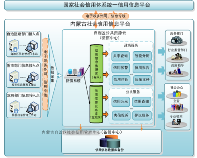 國(guó)產(chǎn)系統(tǒng)守護(hù)邊疆草原 圖布新信息系統(tǒng)運(yùn)行維護(hù)服務(wù)