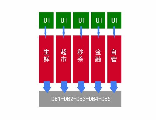 廬山真面目之一 微服務(wù)的簡(jiǎn)介和技術(shù)棧