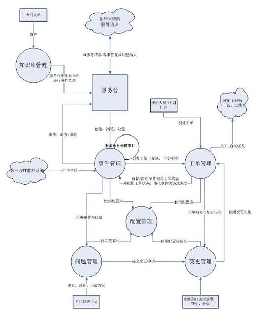 信息系統(tǒng)運(yùn)行維護(hù)管理制度 高效運(yùn)維，建議收藏