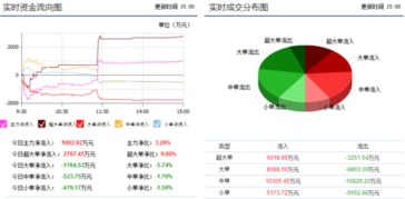 縮量十字星暗藏變盤信號 信息發展（300469）信息系統運行維護服務業務解析