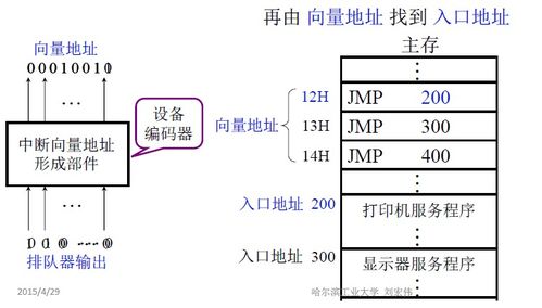 計算機組成原理知識總結(jié) 輸入輸出系統(tǒng)篇